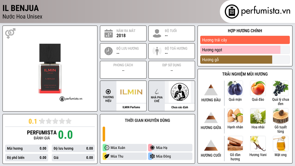 Thông tin chi tiết Il Benjua