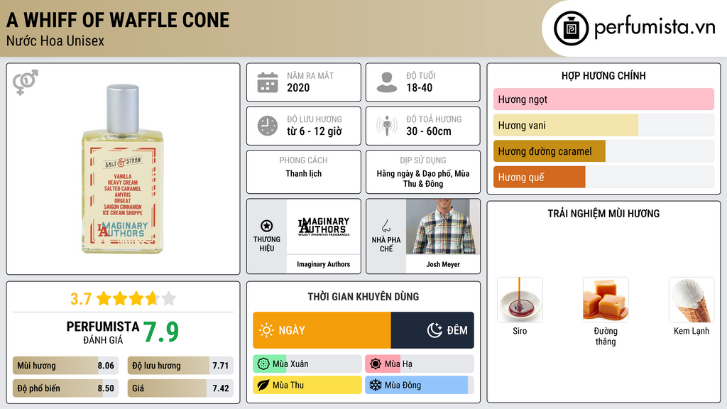 Thông tin chi tiết A Whiff of Waffle Cone