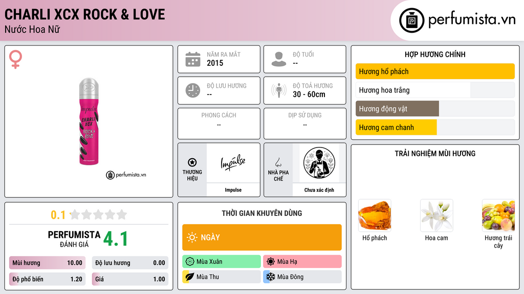 Thông tin chi tiết Charli XCX Rock & Love