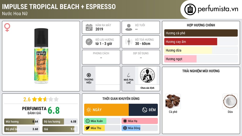 Thông tin chi tiết Impulse Tropical Beach + Espresso