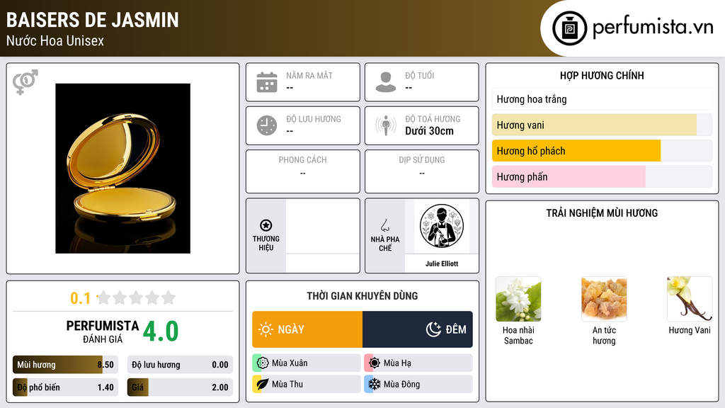 Thông tin chi tiết Baisers de Jasmin