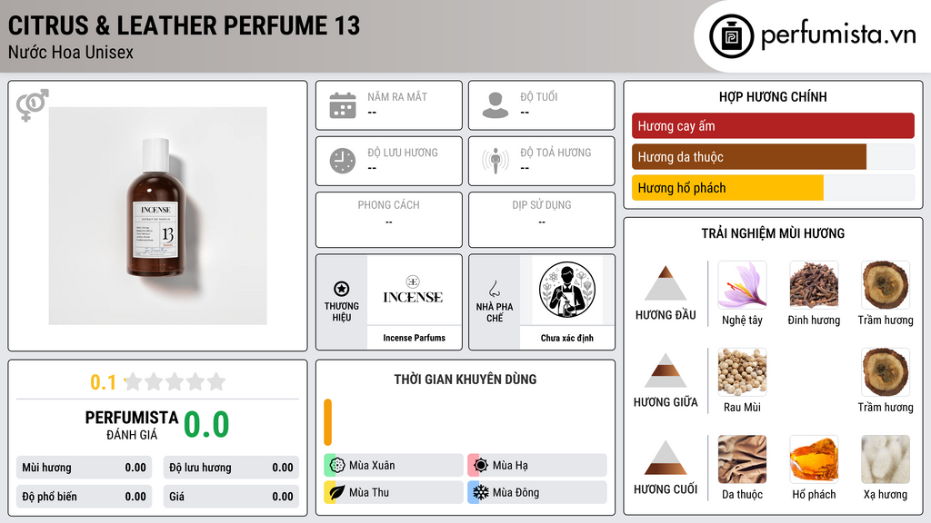 Thông tin chi tiết Citrus & Leather Perfume 13