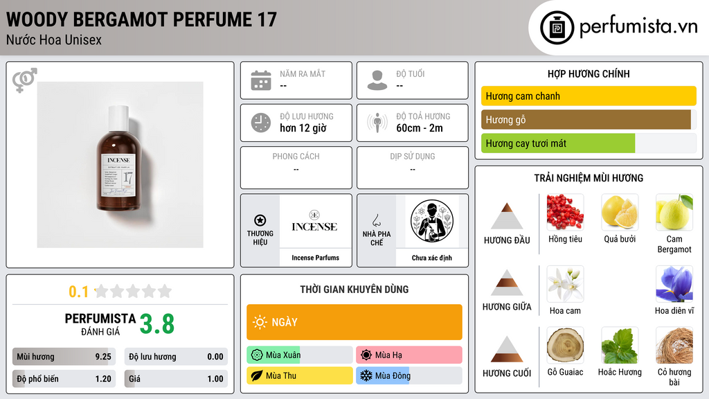 Thông tin chi tiết Woody Bergamot Perfume 17