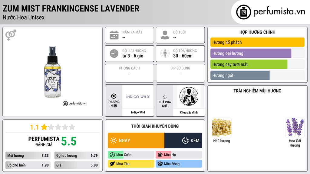 Thông tin chi tiết Zum Mist Frankincense Lavender