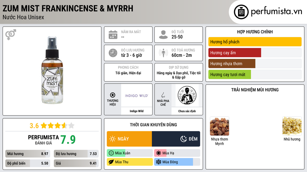 Thông tin chi tiết Zum Mist Frankincense & Myrrh