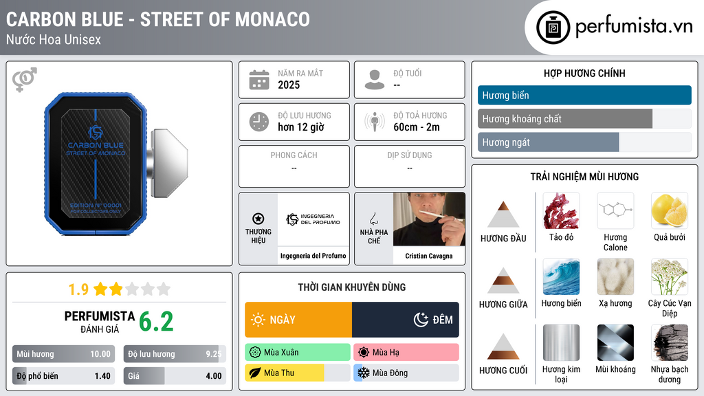 Thông tin chi tiết Carbon Blue - Street of Monaco