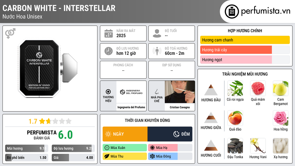 Thông tin chi tiết Carbon White - Interstellar