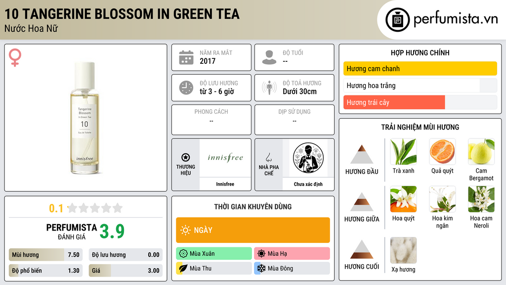 Thông tin chi tiết 10 Tangerine Blossom in Green Tea
