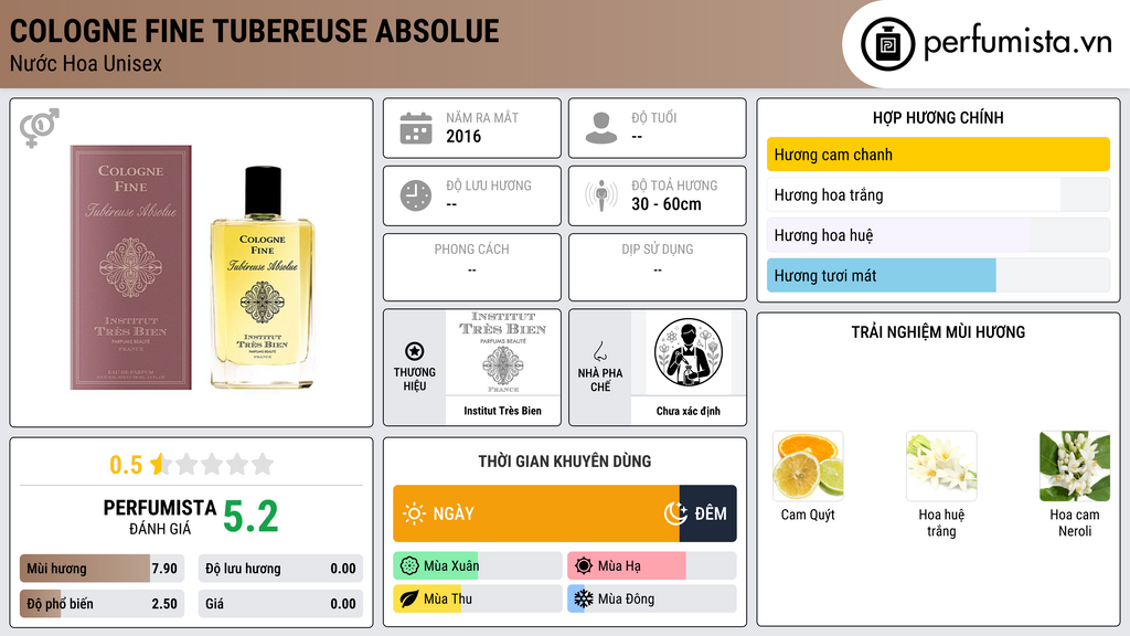Thông tin chi tiết Cologne Fine Tubereuse Absolue