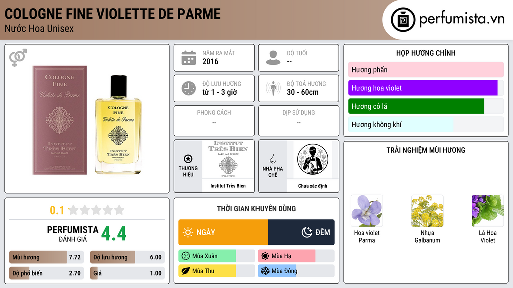 Thông tin chi tiết Cologne Fine Violette de Parme