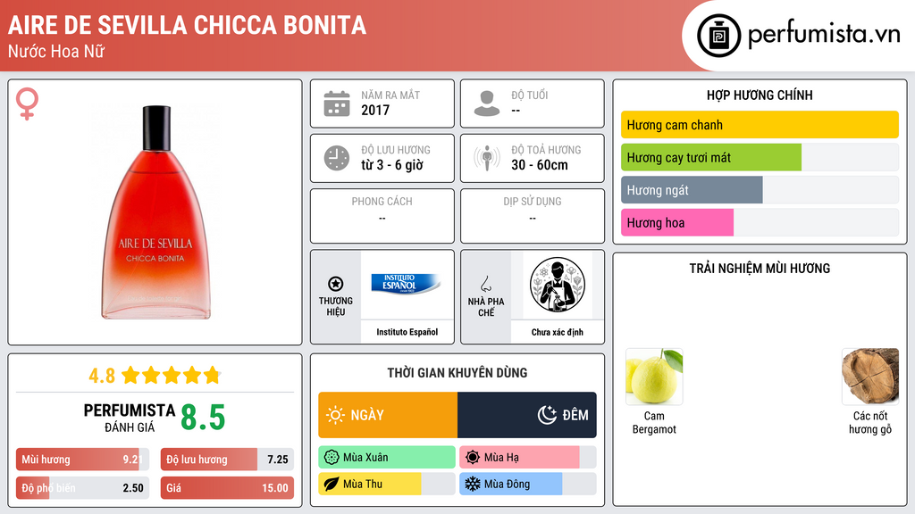 Thông tin chi tiết Aire de Sevilla Chicca Bonita
