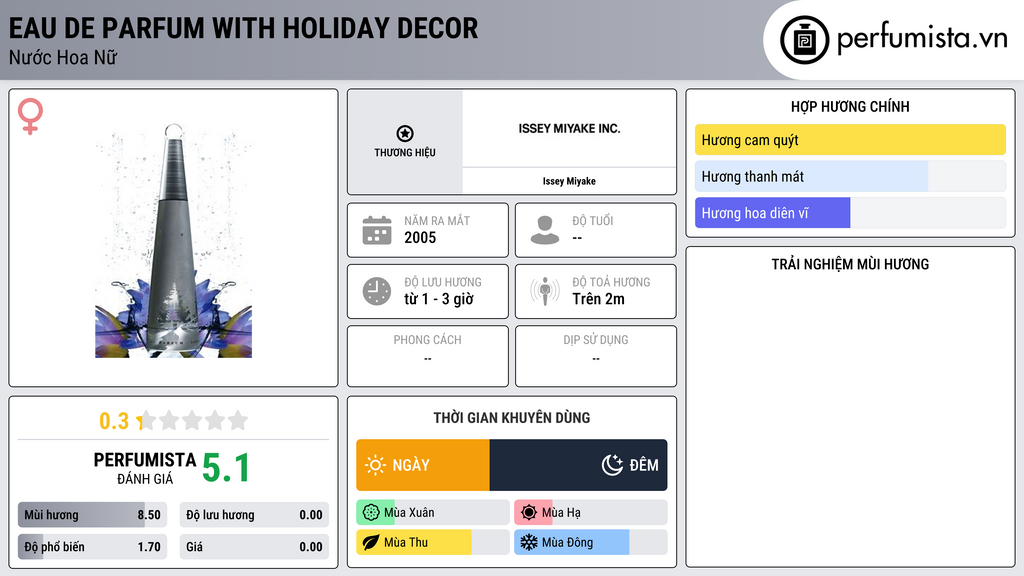 Thông tin chi tiết Eau de Parfum With Holiday Decor