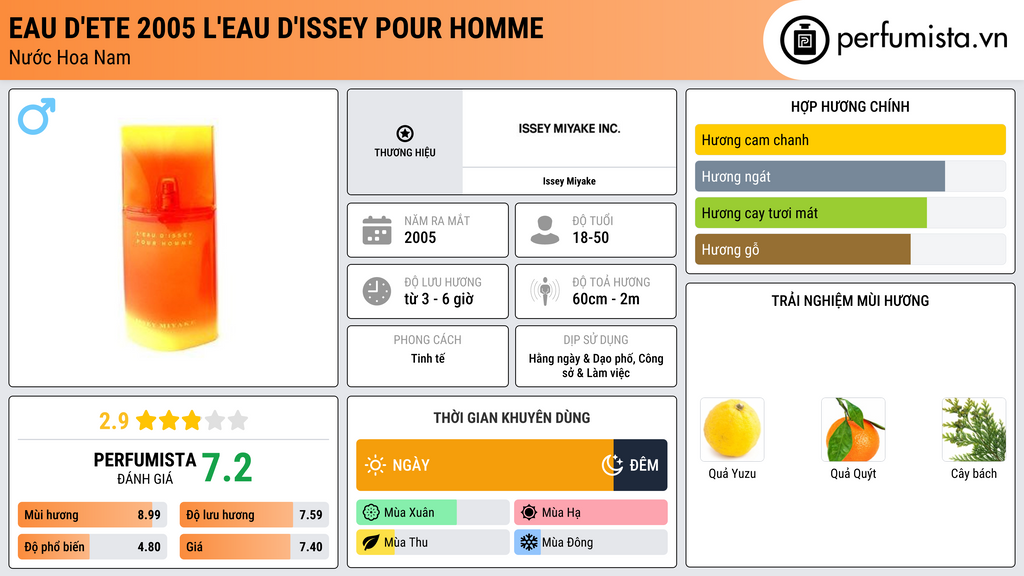 Thông tin chi tiết Eau d'Ete 2005 l'Eau d'Issey Pour Homme