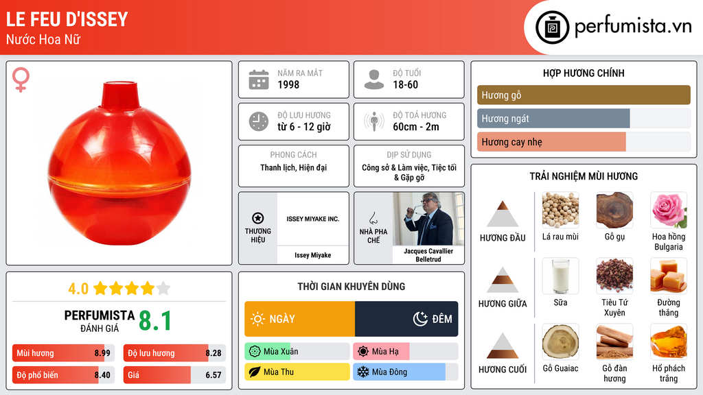 Thông tin chi tiết Le Feu d'Issey