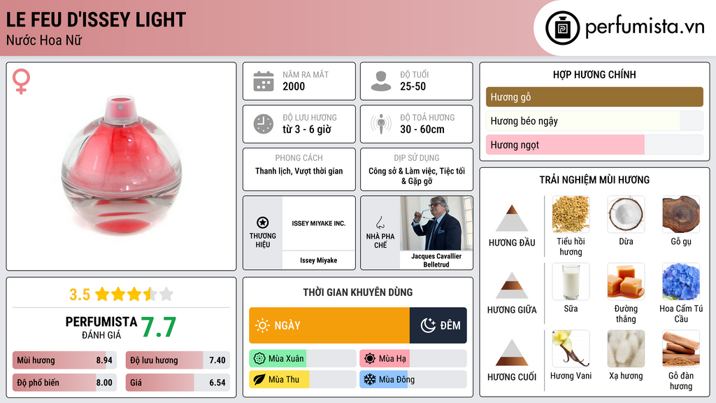 Thông tin chi tiết Le Feu D'Issey Light