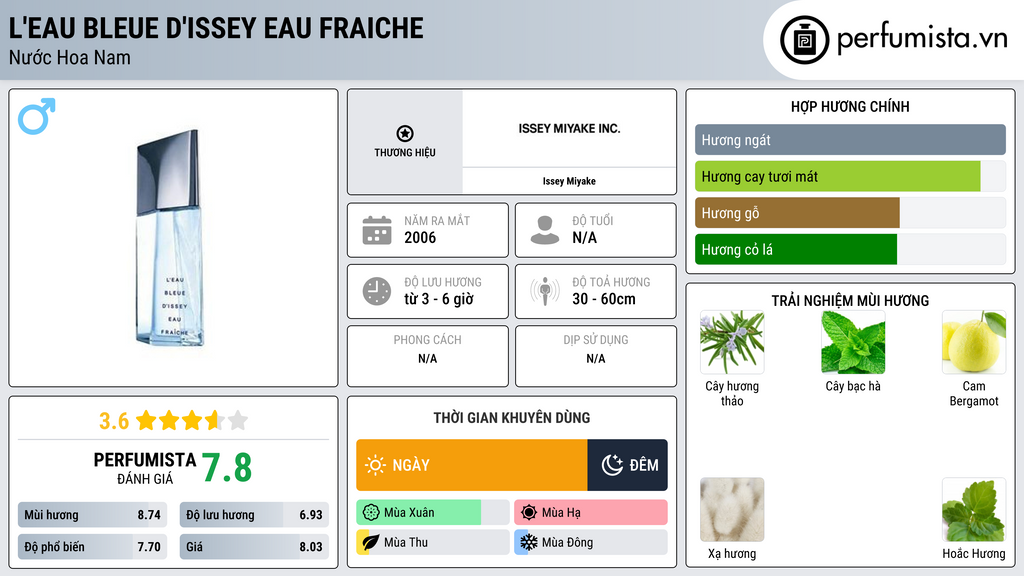 Thông tin chi tiết L'Eau Bleue d'Issey Eau Fraiche