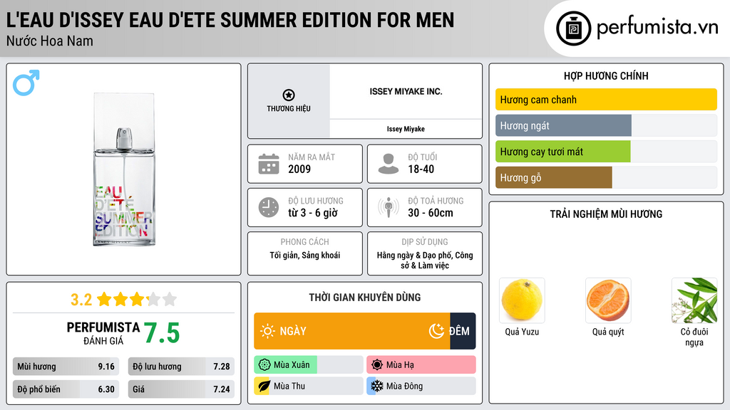 Thông tin chi tiết L'eau d'Issey Eau D'Ete Summer Edition for Men