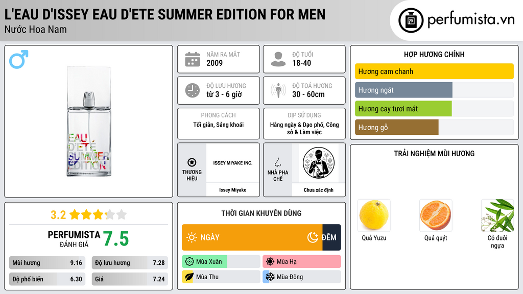 Thông tin chi tiết L'eau d'Issey Eau D'Ete Summer Edition for Men