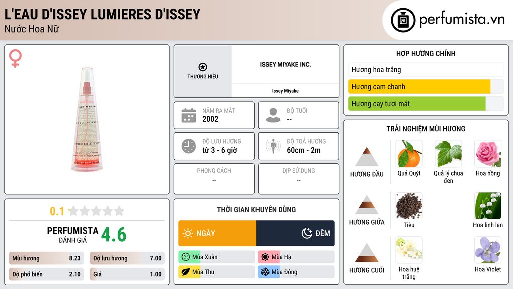 Thông tin chi tiết L'Eau d'Issey Lumieres d'Issey