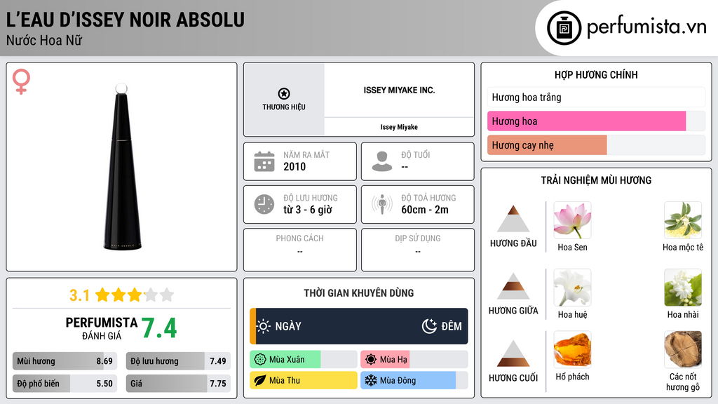 Thông tin chi tiết L’Eau d’Issey Noir Absolu
