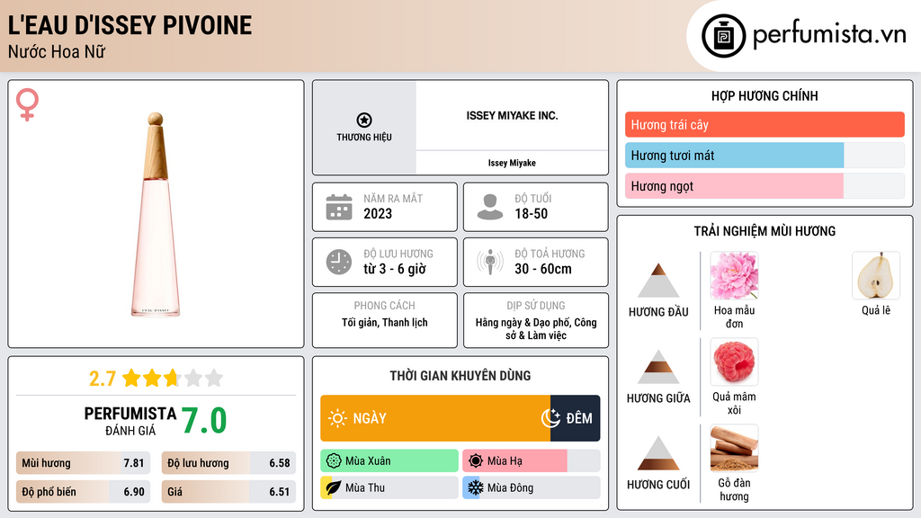 Thông tin chi tiết L'Eau d'Issey Pivoine