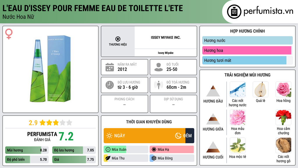 Thông tin chi tiết L'Eau d'Issey Pour Femme Eau de Toilette L'Ete