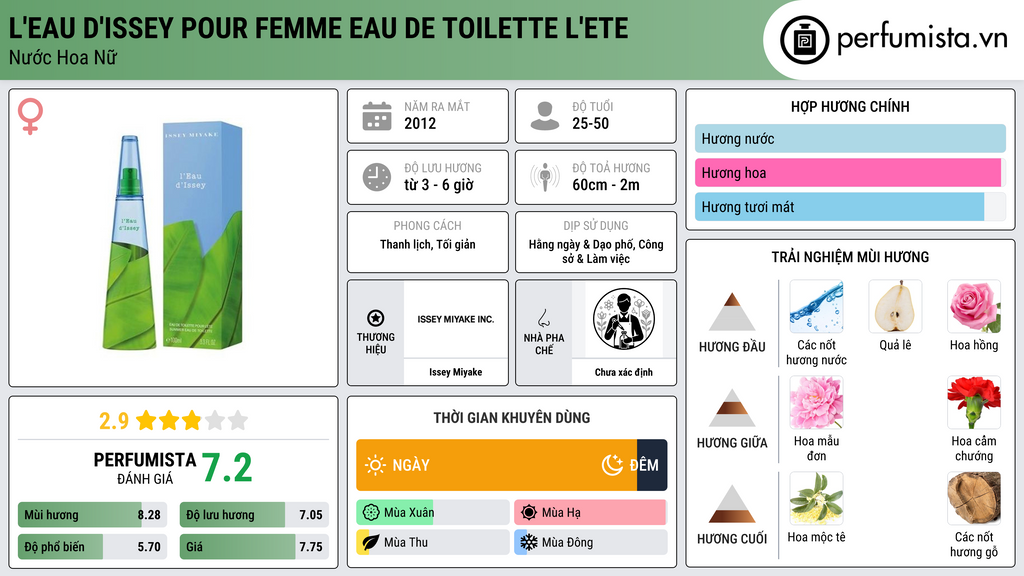 Thông tin chi tiết L'Eau d'Issey Pour Femme Eau de Toilette L'Ete