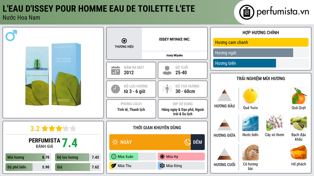 Thông tin chi tiết L'Eau d'Issey Pour Homme Eau de Toilette L'Ete