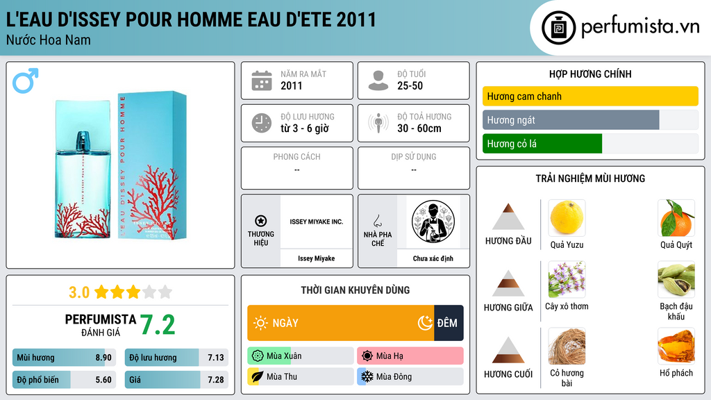 Thông tin chi tiết L'Eau d'Issey Pour Homme Eau d'Ete 2011