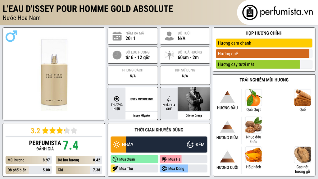 Thông tin chi tiết L'Eau d'Issey Pour Homme Gold Absolute