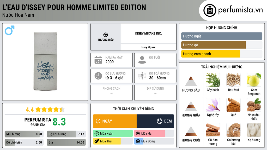 Thông tin chi tiết L'Eau d'Issey Pour Homme Limited Edition