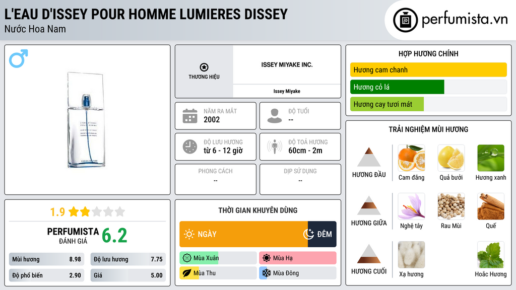 Thông tin chi tiết L'Eau D'Issey pour Homme Lumieres dIssey