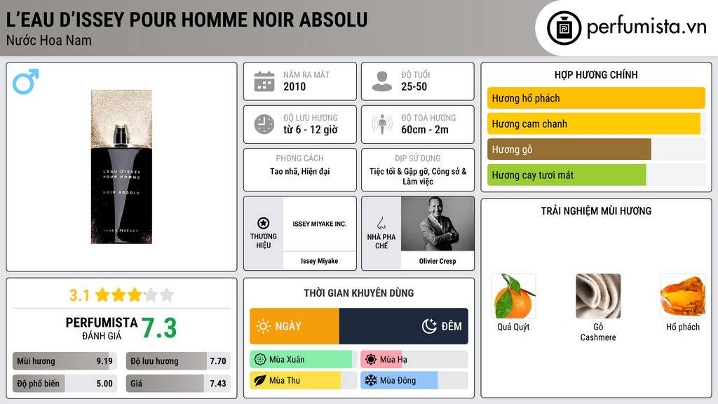 Thông tin chi tiết L’Eau d’Issey Pour Homme Noir Absolu