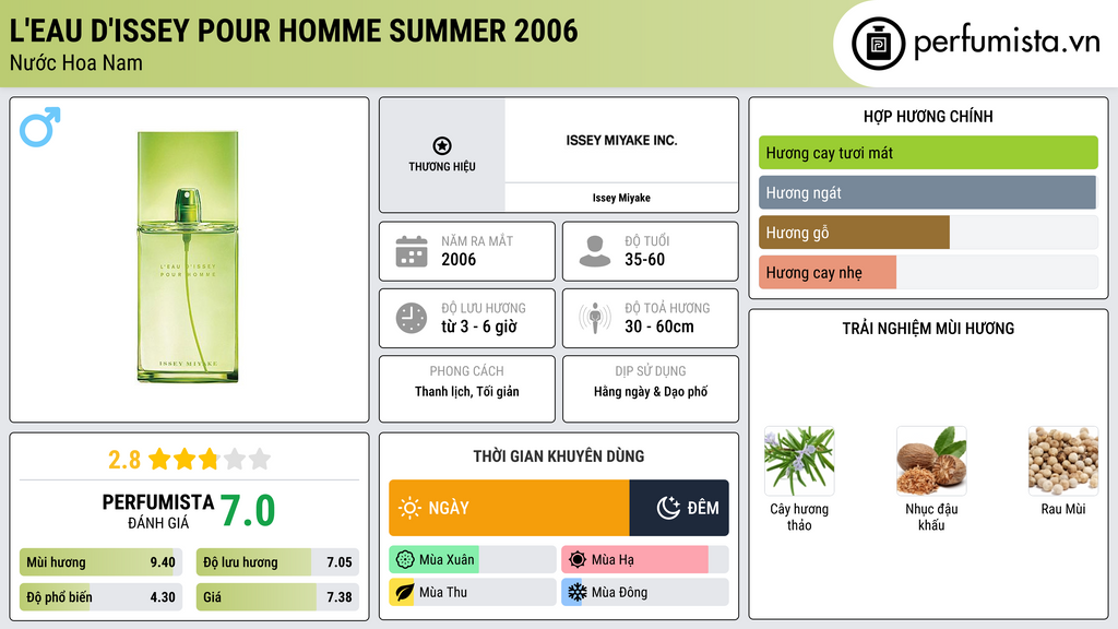Thông tin chi tiết L'Eau d'Issey Pour Homme Summer 2006