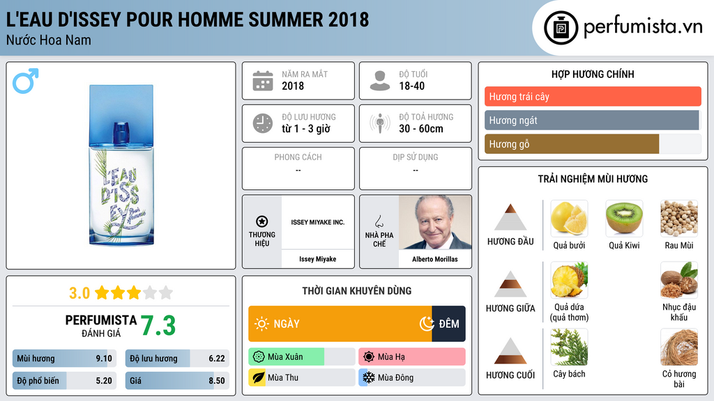 Thông tin chi tiết L'Eau d'Issey Pour Homme Summer 2018