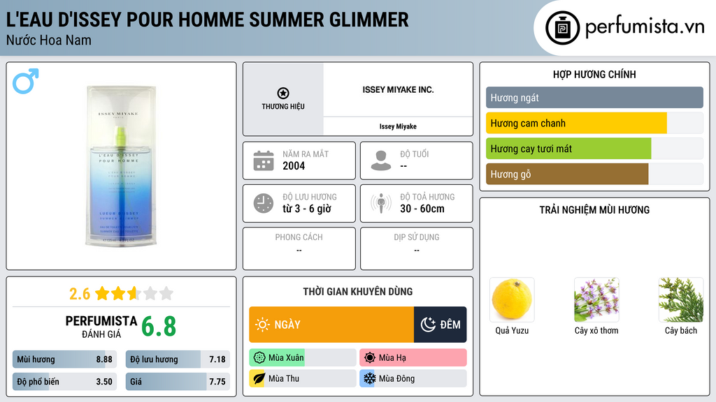 Thông tin chi tiết L'Eau d'Issey Pour Homme Summer Glimmer