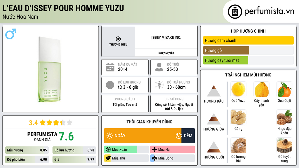 Thông tin chi tiết L’Eau d’Issey Pour Homme Yuzu