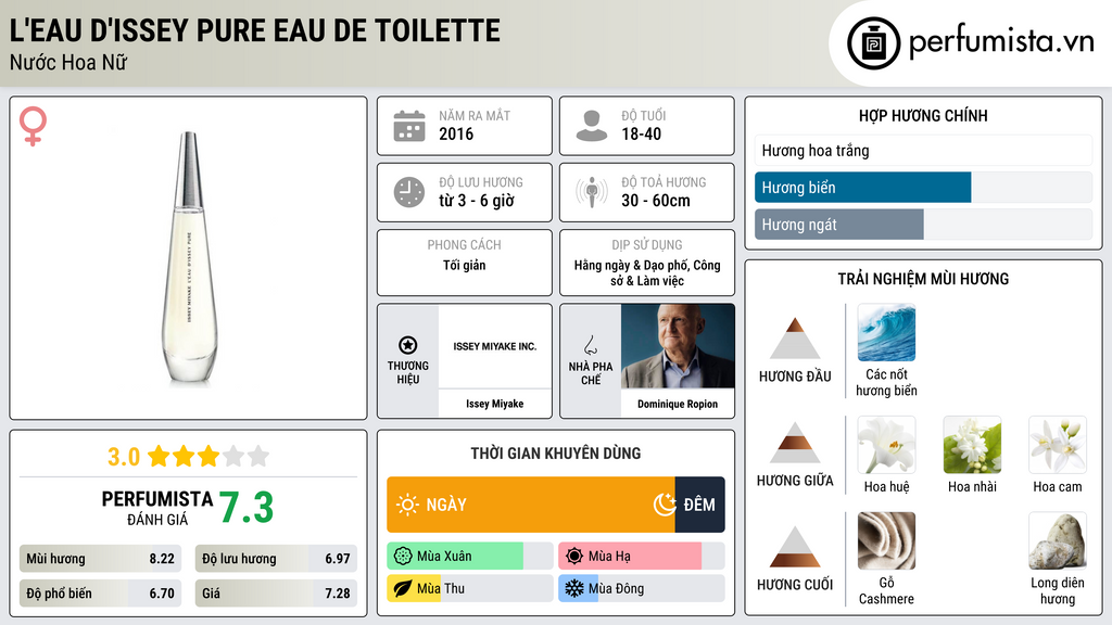 Thông tin chi tiết L'Eau d'Issey Pure Eau de Toilette