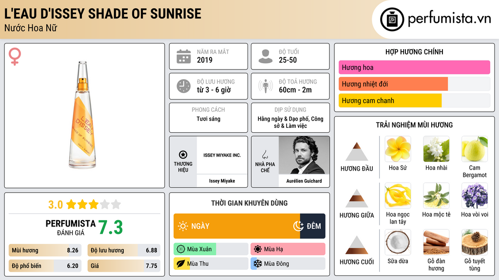 Thông tin chi tiết L'Eau d'Issey Shade of Sunrise