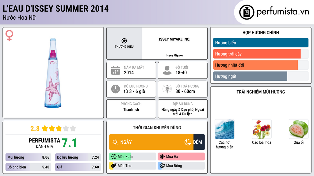 Thông tin chi tiết L'Eau d'Issey Summer 2014