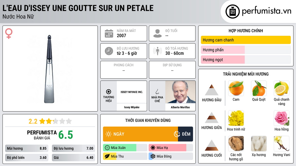 Thông tin chi tiết L'Eau D'Issey Une goutte sur un Petale