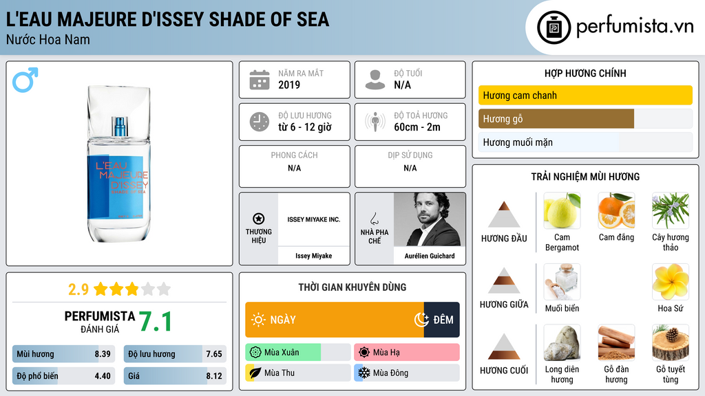 Thông tin chi tiết L'Eau Majeure d'Issey Shade of Sea
