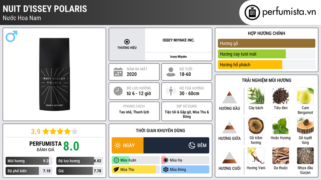 Thông tin chi tiết Nuit d'Issey Polaris