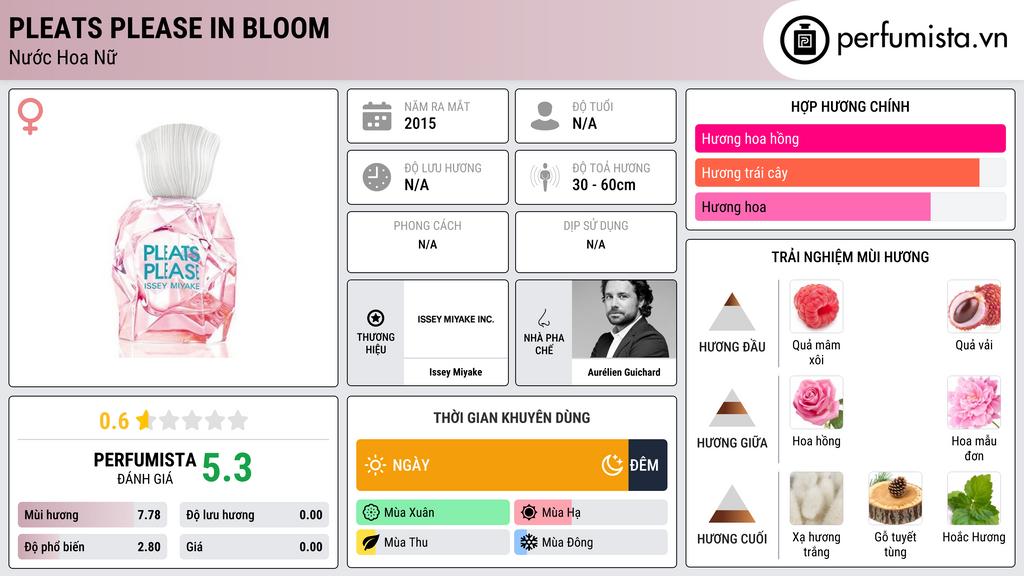 Thông tin chi tiết Pleats Please in Bloom