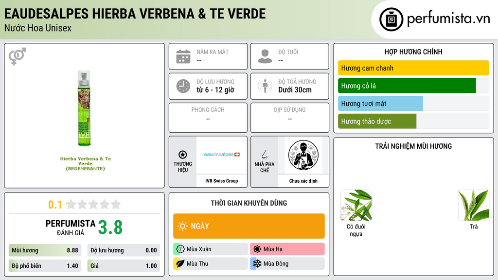Thông tin chi tiết Eaudesalpes Hierba Verbena & Te Verde