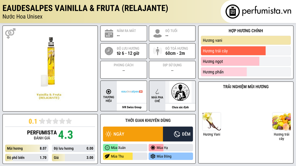 Thông tin chi tiết Eaudesalpes Vainilla & Fruta (RELAJANTE)