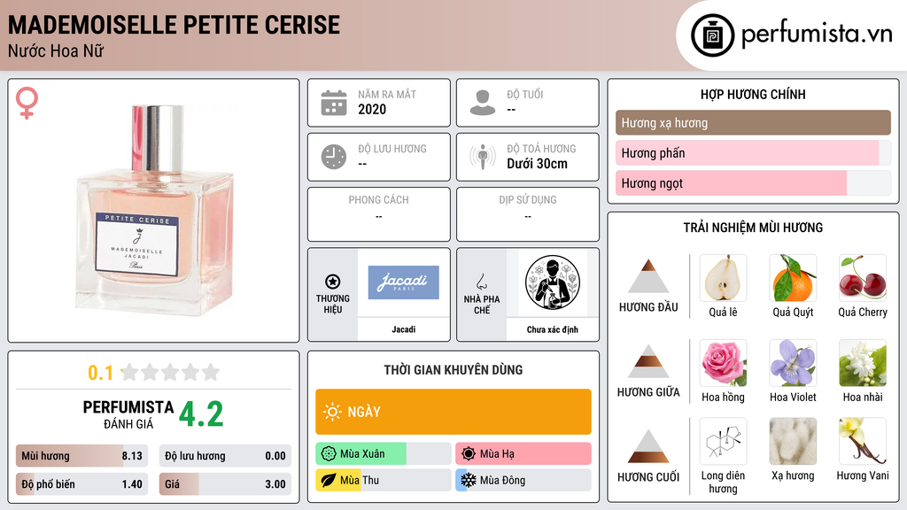 Thông tin chi tiết Mademoiselle Petite Cerise