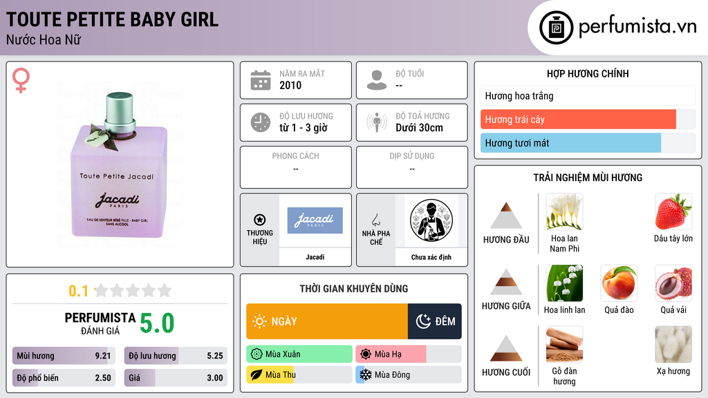 Thông tin chi tiết Toute Petite Baby Girl