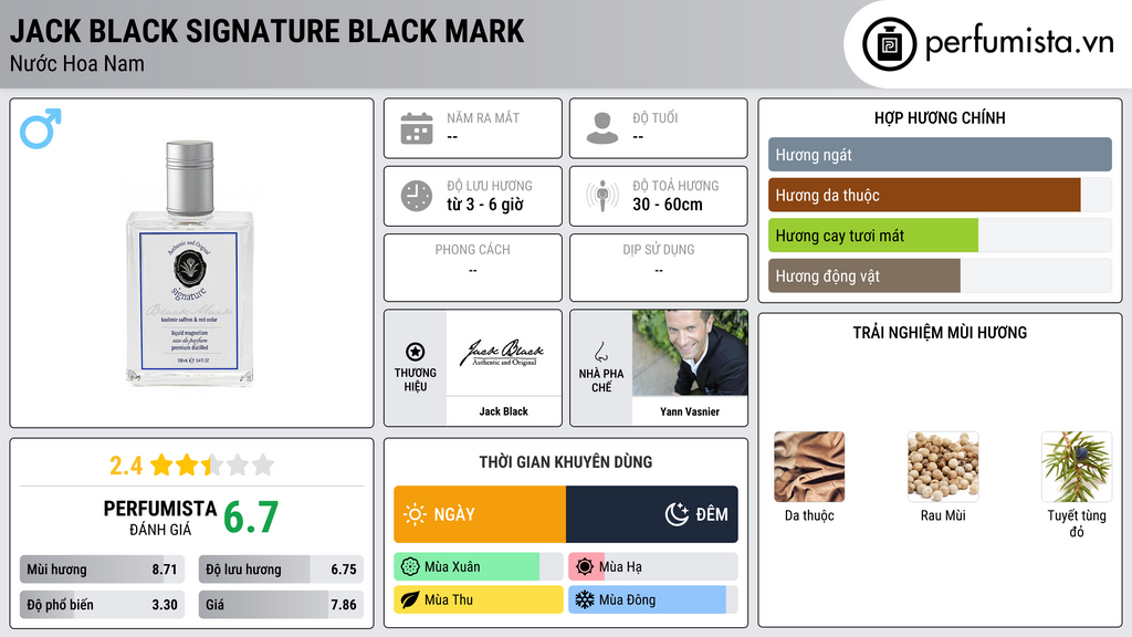 Thông tin chi tiết Jack Black Signature Black Mark