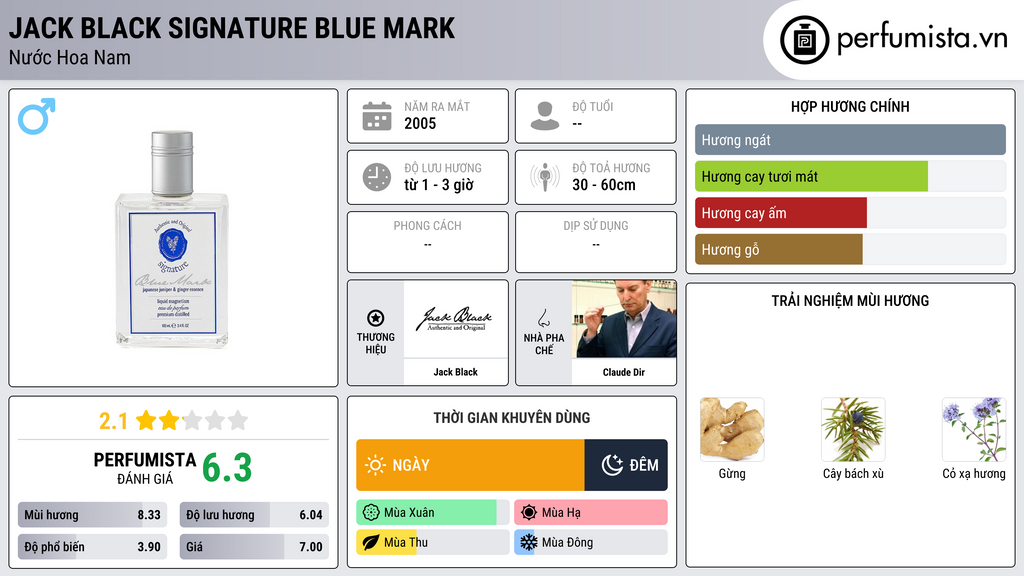 Thông tin chi tiết Jack Black Signature Blue Mark